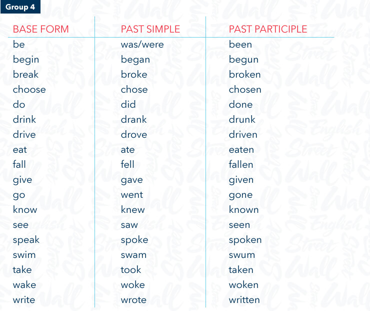 Irregular verbs in English with a different base form, past simple and past participle