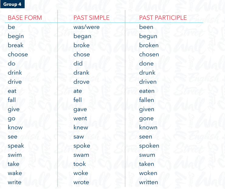 Korean Verb Tenses Chart