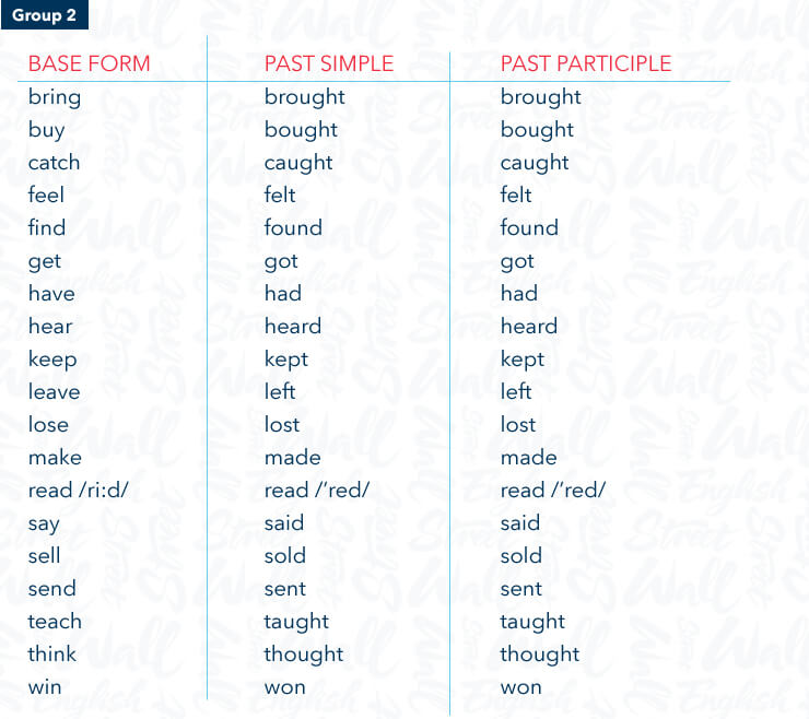 Irregular verbs in English with the same past simple and past participle