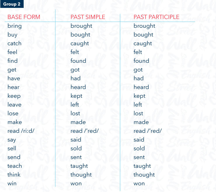 past perfect tense