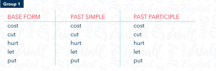 Irregular verbs in English with the same base form, past simple and past participle