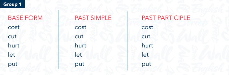 Three Forms Of Verb Chart List