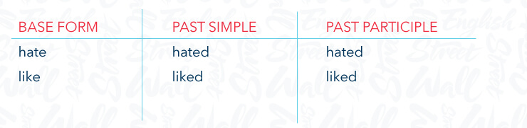 learning-strategy-to-learn-regular-and-irregular-verbs