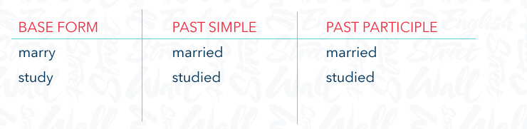 Regular and irregular verbs ending in -y in English