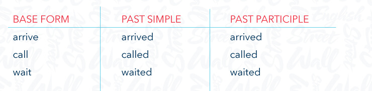 regular and irregular verbs in English