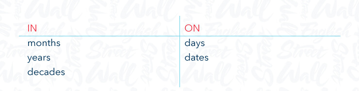 How To Say Days Of The Week Months And Dates In English