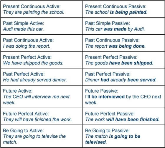 The Passive Form - Wall Street English