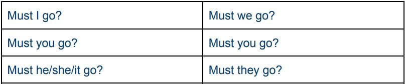 The Difference Between Must Have To Shall Need And May