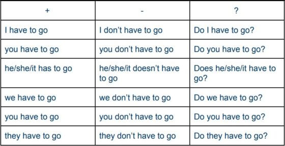 Frasi Con Must E Have To La differenza tra "Must", "Have to", "Shall", "Need" e "May' | Kathryn