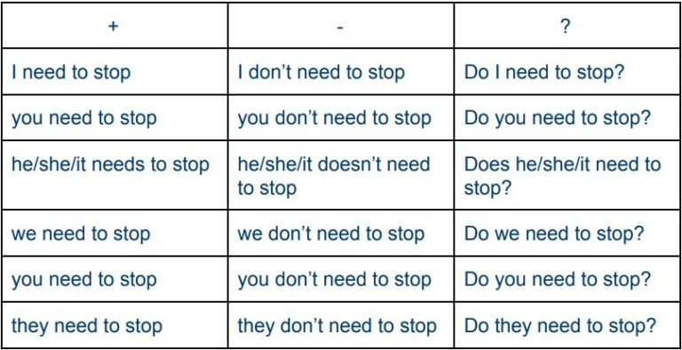 The Difference Between ‘Must’, ‘Have to’, ‘Shall’, ‘Need’ and ‘May’