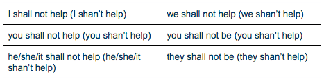 The Difference Between Shall And Will In The Future Tense