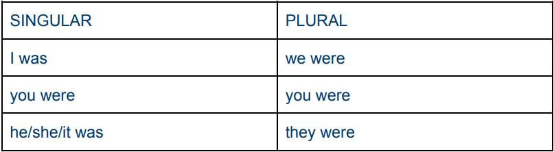 What are they like describe them. How about примеры предложений. Shall will разница. Singular look. Someone Introducing someone.