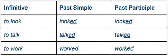 What is the Past Participle? - Wall Street English