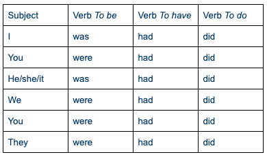 past simple tense