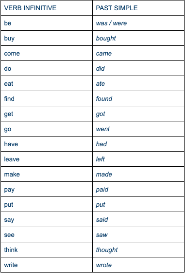 Learning to Use the Past Simple in English - Wall Street English