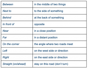 Giving Directions In English Wall Street English