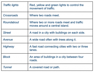 Giving Directions In English Wall Street English